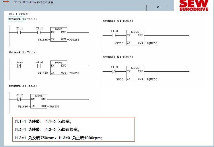 电机正传转速为1000rpm,反转为-750rpm,转速存放在PQW258中，-3750和5000分别代表-750rpm,5000代表1000rpm，怎么计算出来的