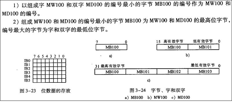 不明白，初学S7-300，以前学的是S7-200