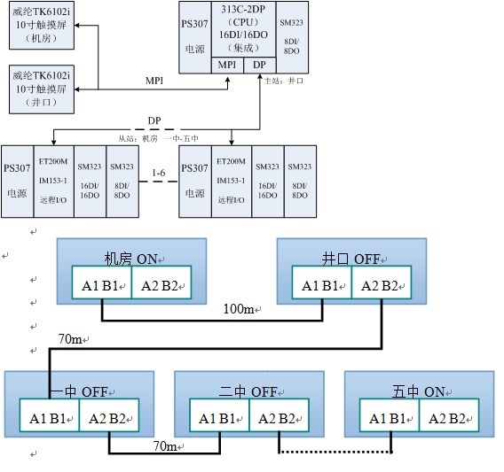 请帮忙分析IM153-1的故障原因并指点解决方法