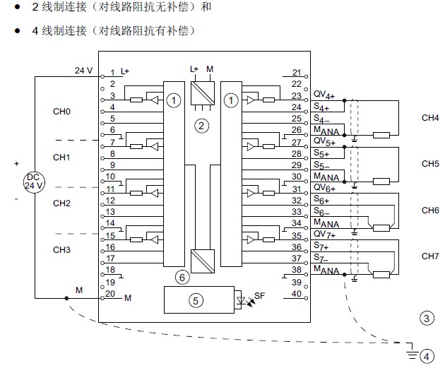 SM332 AO8*12电压输出一定要接S+、S-端子吗？