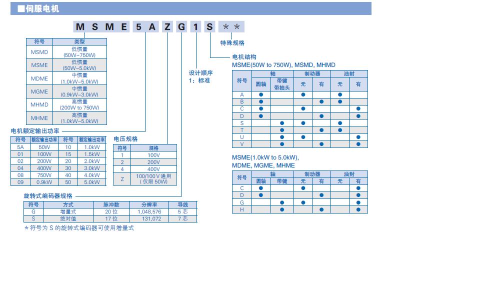 6ES7 138-4DL00-0AB0的应用