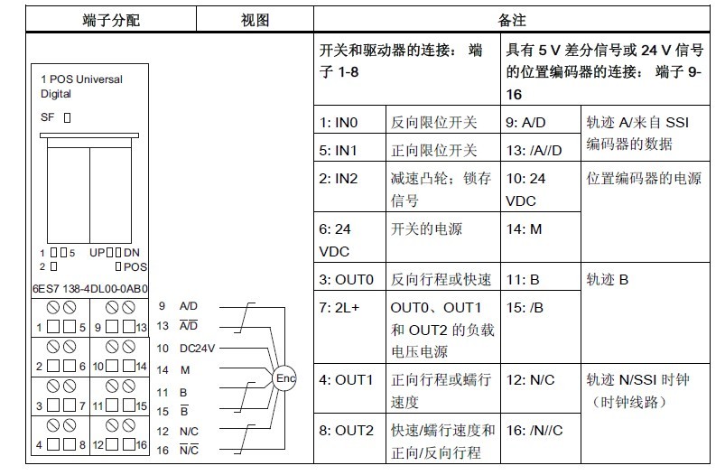 6ES7 138-4DL00-0AB0的应用