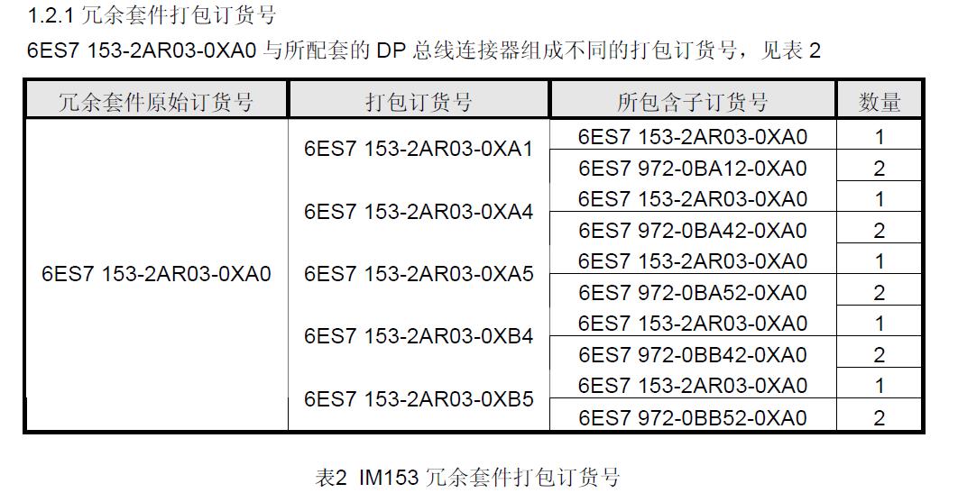 ET200的硬件配置