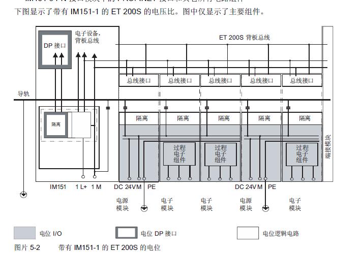 关于IM151的扩展问题