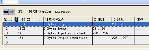 这个DP-DP耦合器属性怎么解读呢？