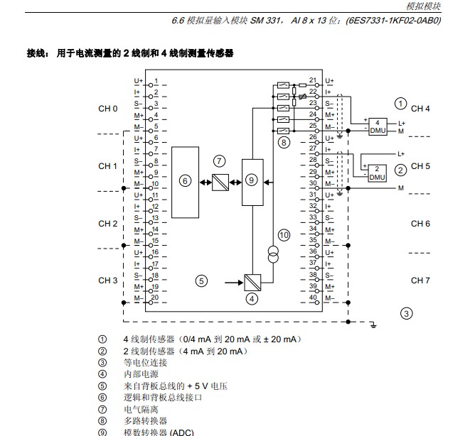 6ES7-SM331-1KF02-0AB0模块上已经接了PT100如再接压力变送器该咋办