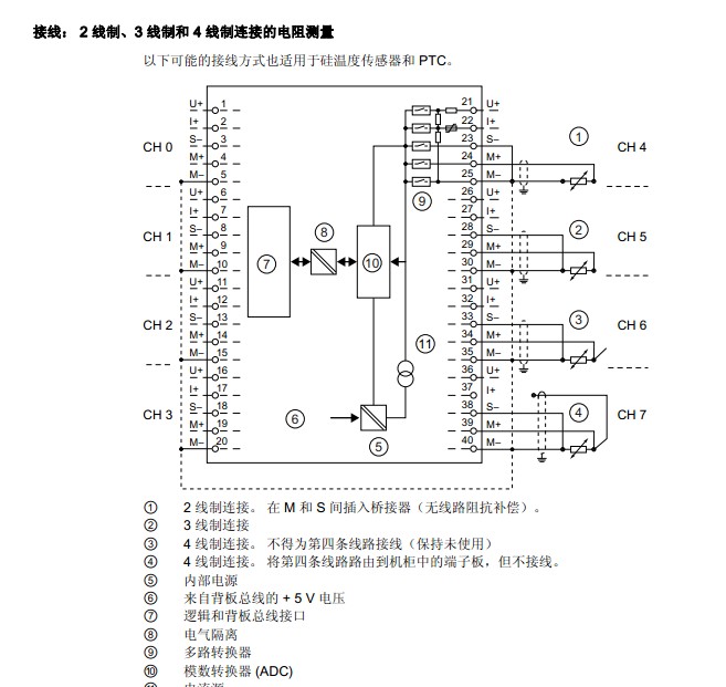 6ES7-SM331-1KF02-0AB0模块上已经接了PT100如再接压力变送器该咋办