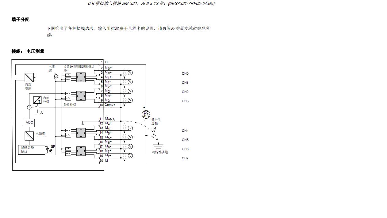 关与模拟量模块接线，共模电压干扰与手册一些说法的，求专家详细指导！