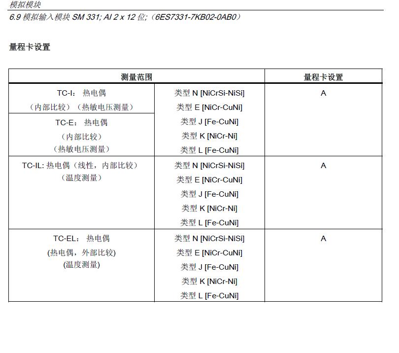 请问S7300 热电偶输入模块2通道的型号