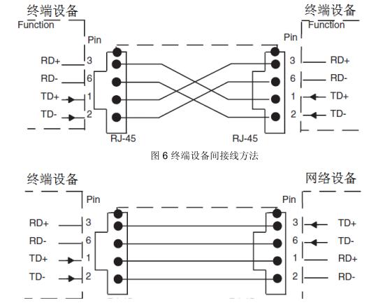 rofinet中的四芯线的RX+_RX-  /TX+_TX-的各个含义