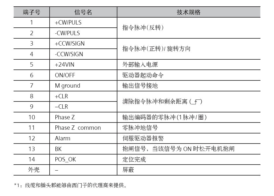 FM353与V80驱动器接线问题