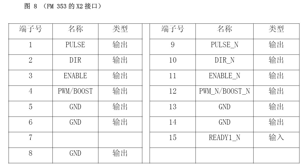 FM353与V80驱动器接线问题