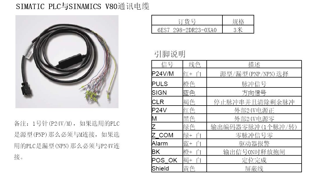 FM353与V80驱动器接线问题