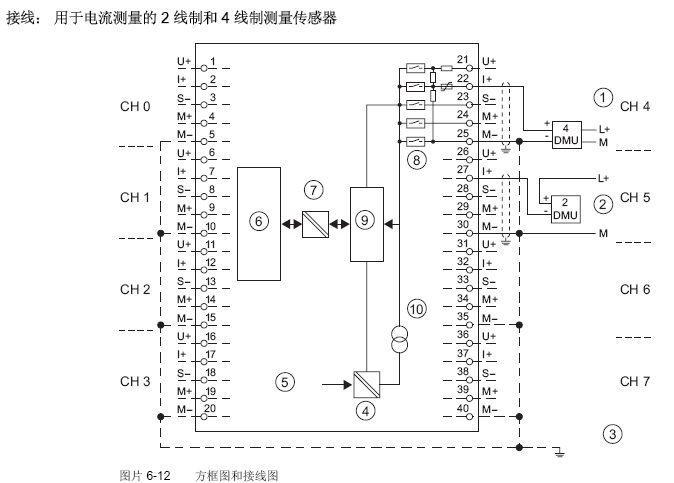 如何增加一个SM331模块