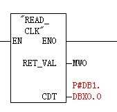 关于SFC1“READ_CLK”的参数CDT书写问题