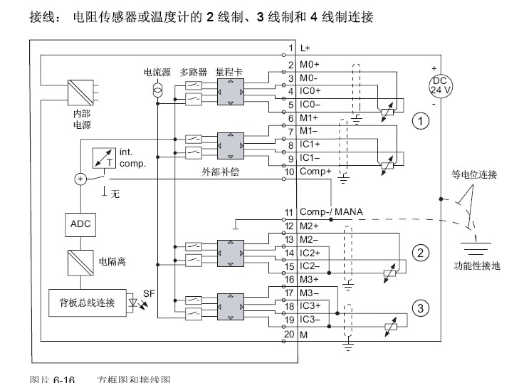 331 7KF02 求帮助