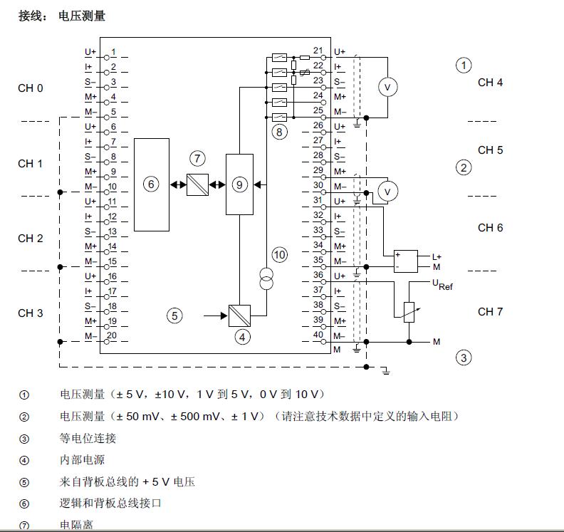 6ES7 1KF02-0AB0模块读数异常