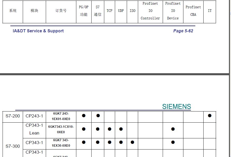 CP343-1_LEAN 到底支持iso 协议不