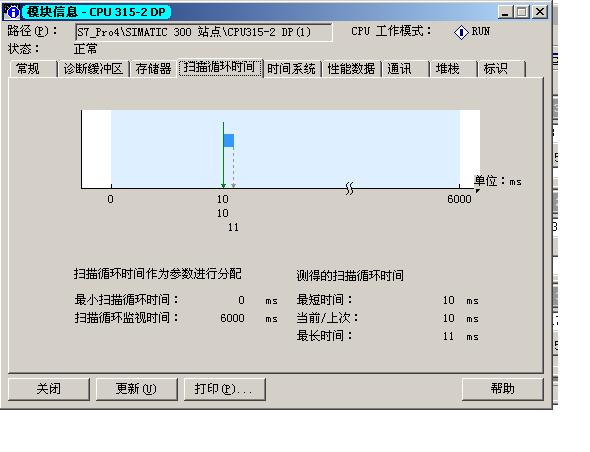 s7-300的扫描周期是多少