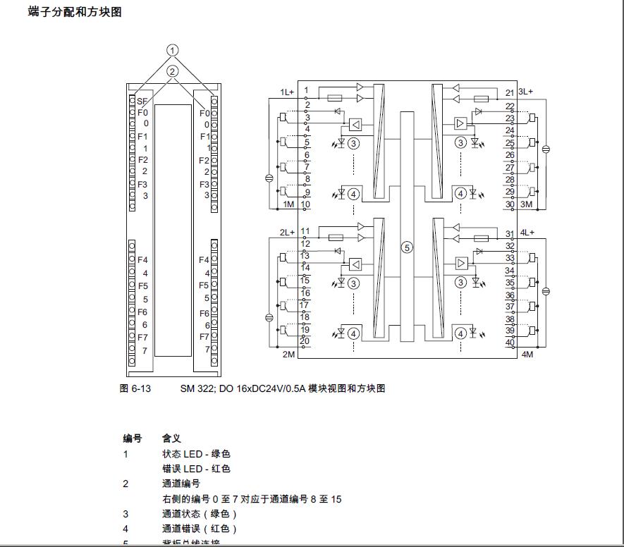 求6ES7 322-8BH01-0AB0接线图