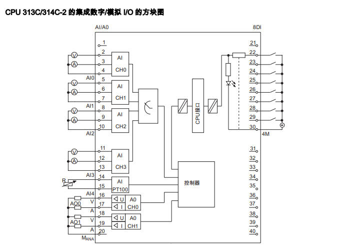 西门子313C这个模块怎么接线？