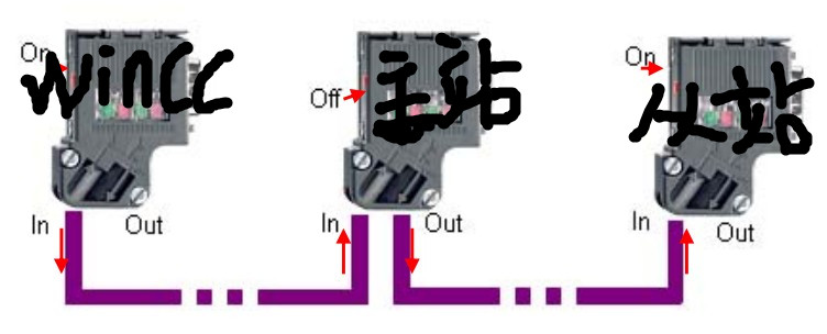 上位机、主站、从站PROFIBUS-DP连接疑问