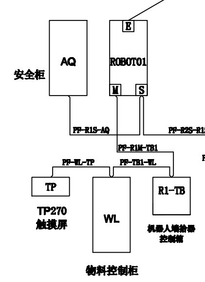 关于CP5613和5614的问题