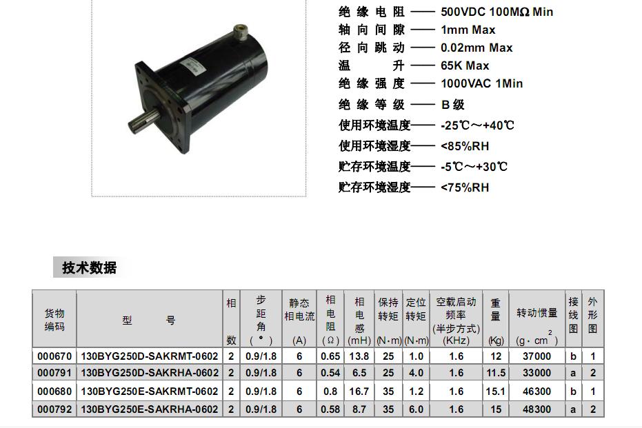 IM174 控制无编码器用SIMOTION SCOUT？