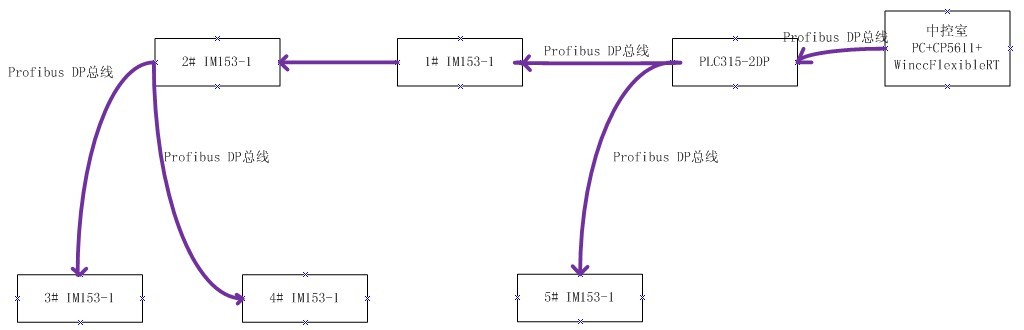 Profibus DP 连接方式请教