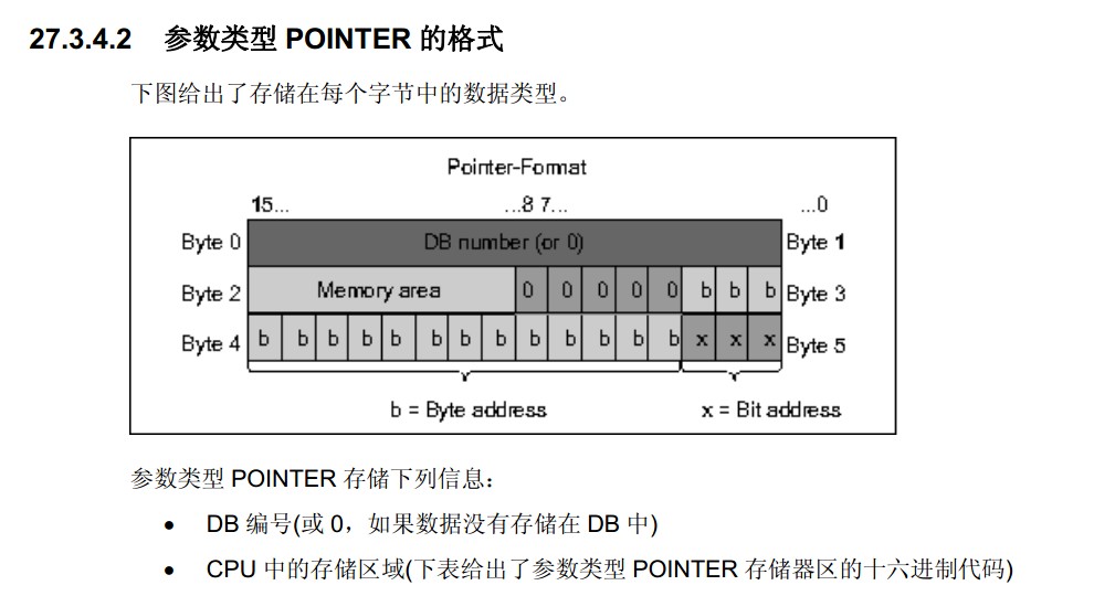 高手帮我看看这段指针程序