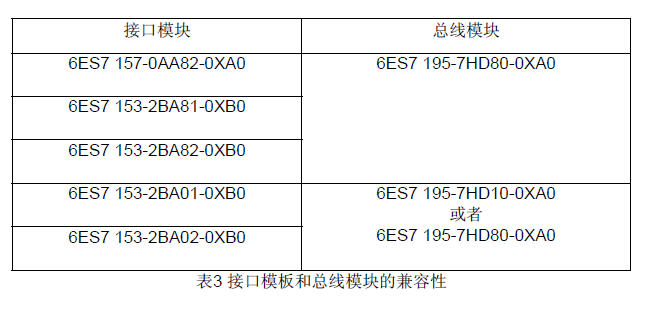 关于总线背板模块