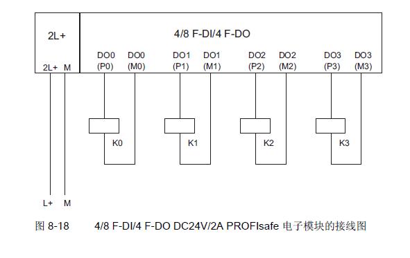 这样接能达到的安全等级是多少？