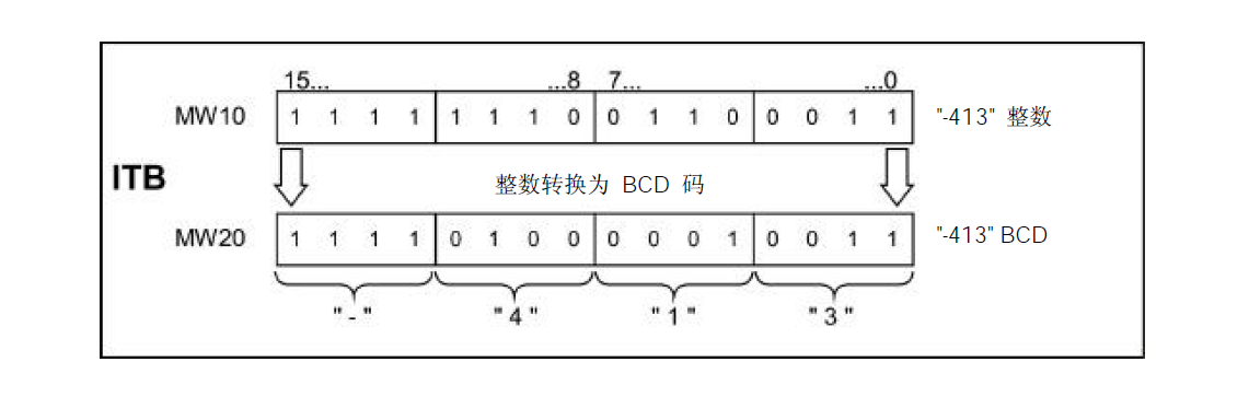 关于ITB指令的一个疑惑