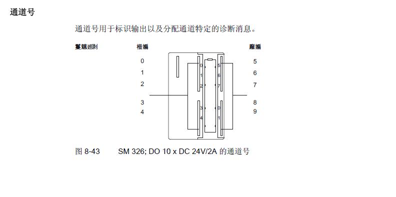 326F 10点 DO输出模块硬件组态