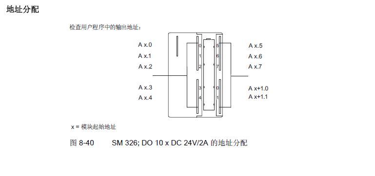 326F 10点 DO输出模块硬件组态