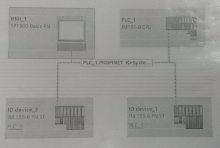 在s7-300编程软件中组态IM151-8DP CPU 及带两组从站IM155-6DP怎么弄