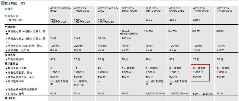 输出模块322-1HH01-0AA0的选型问题