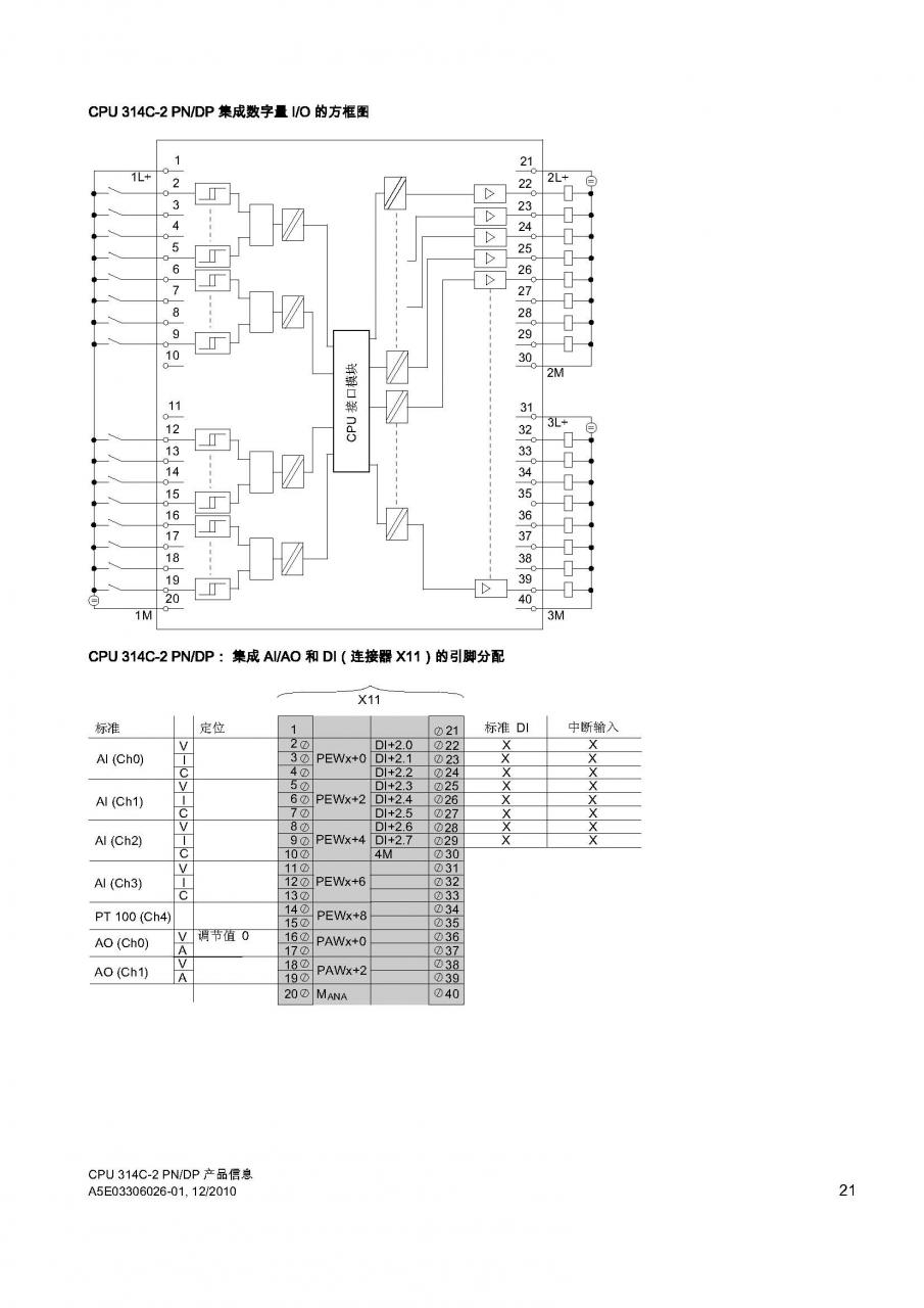 求CPU 314C-2 PN/DP接线图