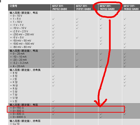 如图：模拟量输入模块为啥不支持0－150欧与0－300欧的输入？