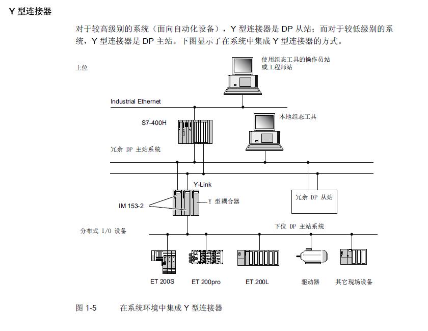 S7-400冗余系统和第三方设备的通信