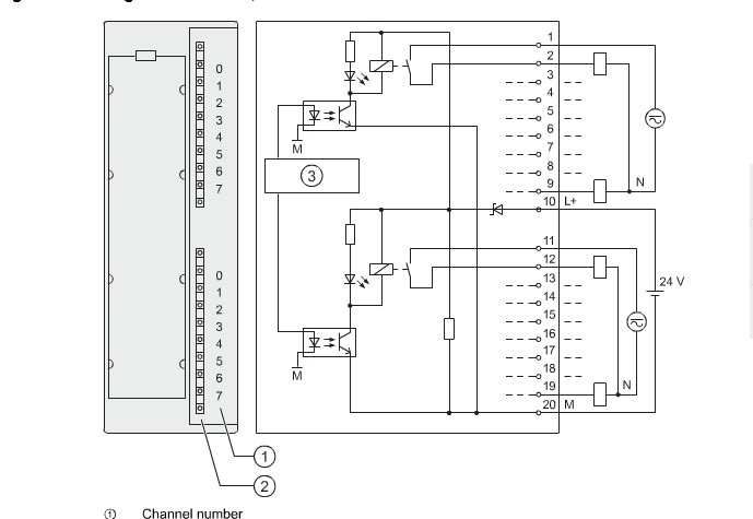 plc300 DO模块灯不亮是什么情况