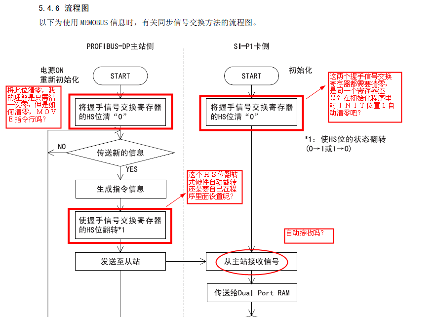 安川G7变频器与S7-300（memobus区域）通信—Memobus信息区域