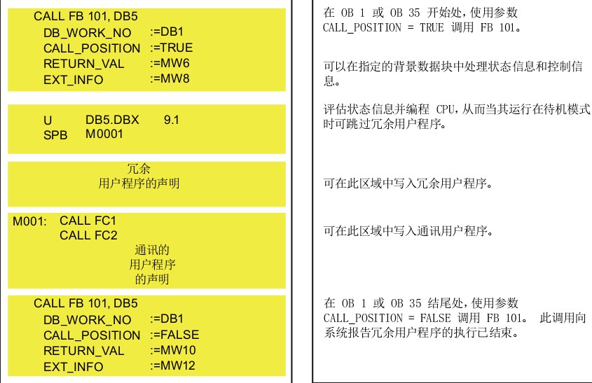 S7-300冗余中怎么写冗余程序