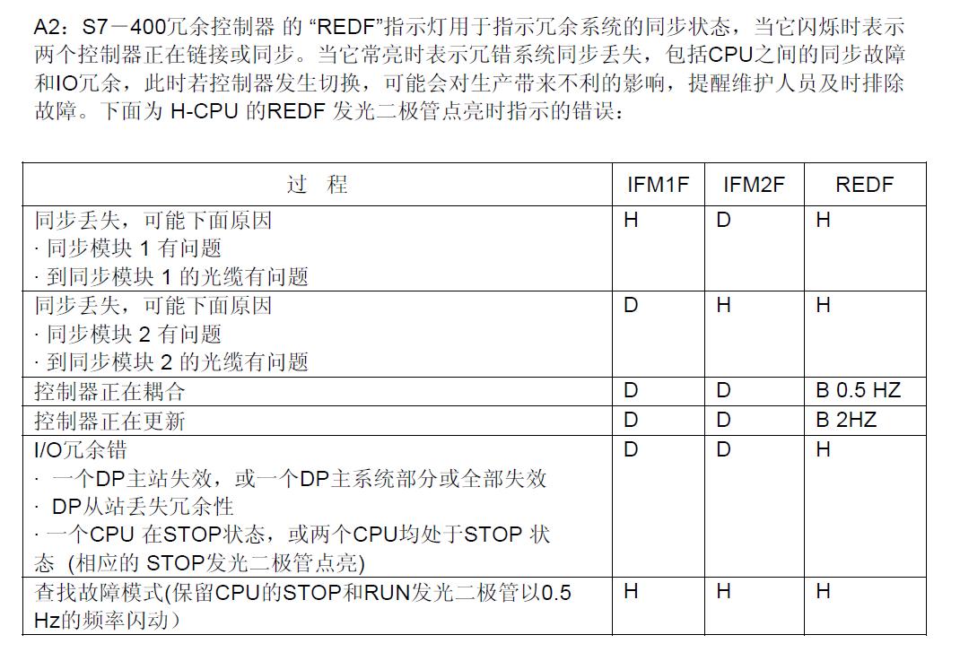 H cpu红灯