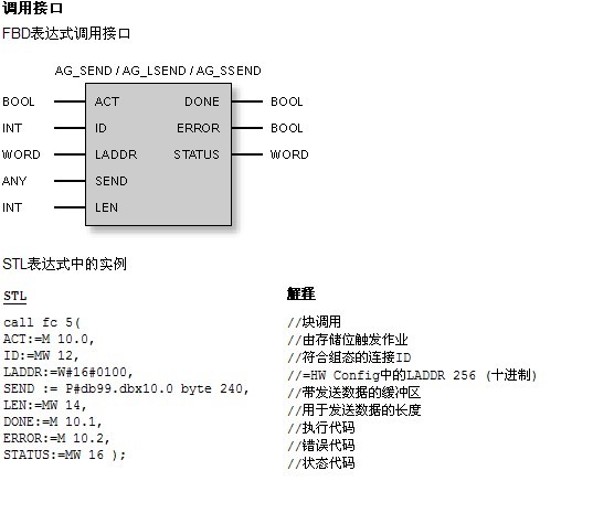 FC5与FC6每个点都什么意思