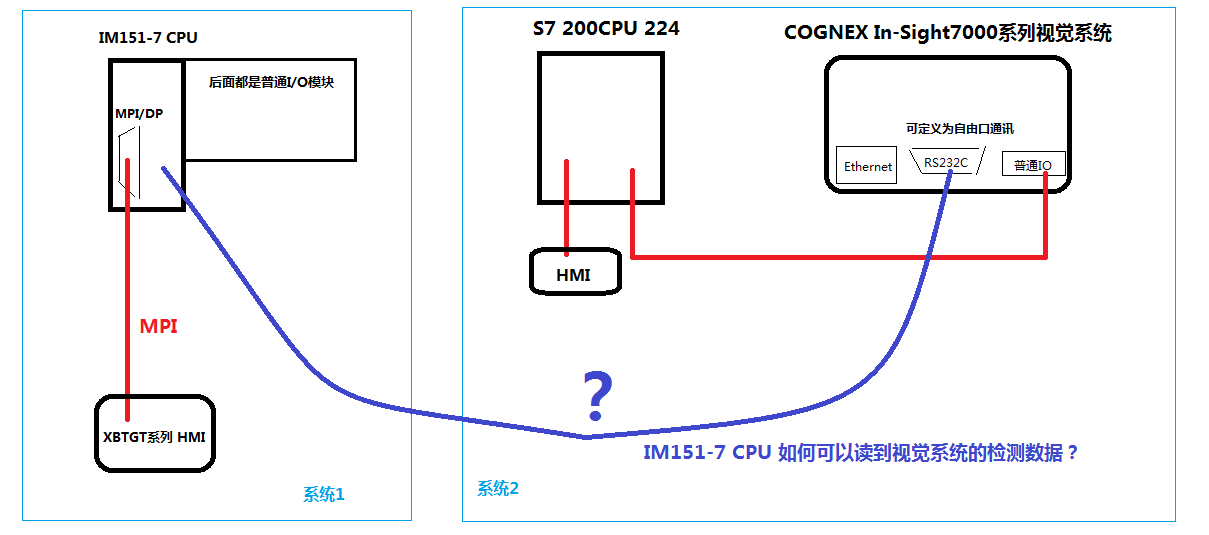 IM151-7 CPU 与视觉系统的通讯问题