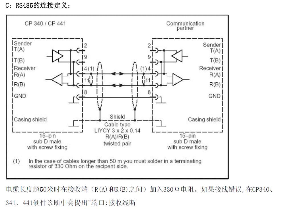 CP341通过485 走MODBUS协议和仪表通讯，读不到数据