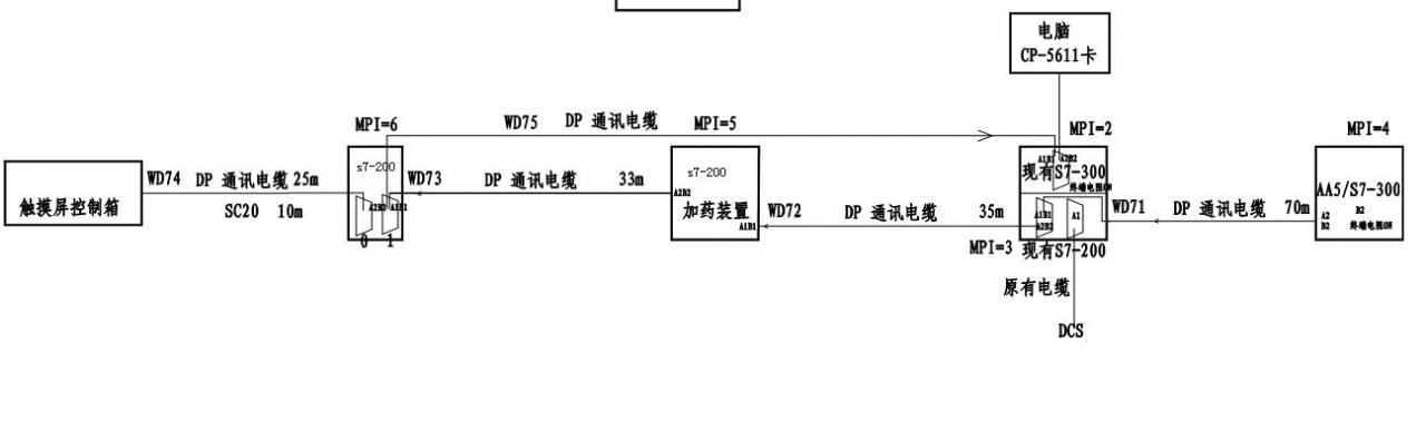 300与200构成的系统，mpi断断续续