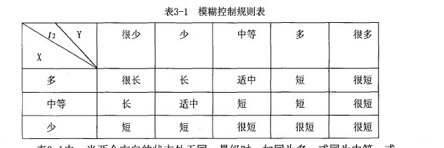 我想知道这个模糊控制在plc300中如何编程