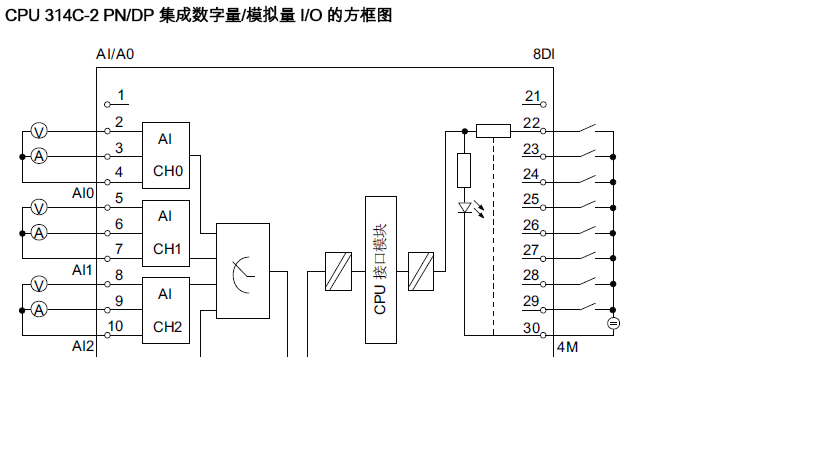 314C-2 DP I/O电源问题